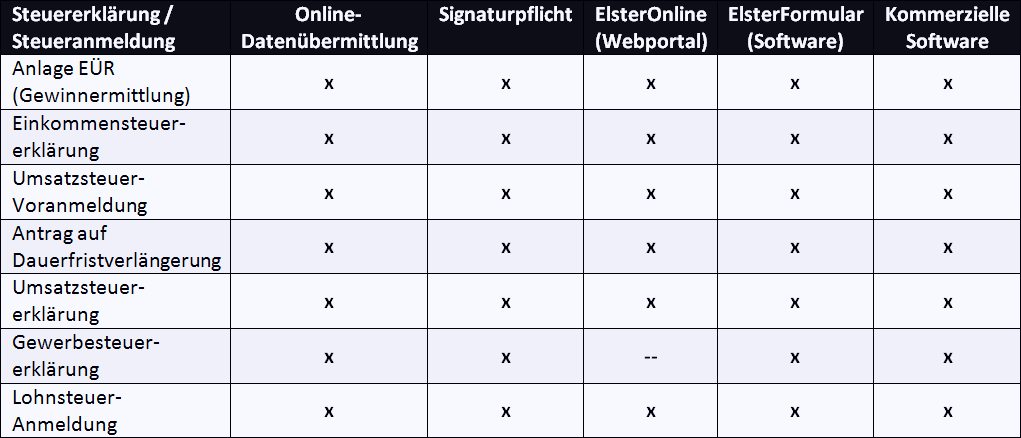 ueberblick